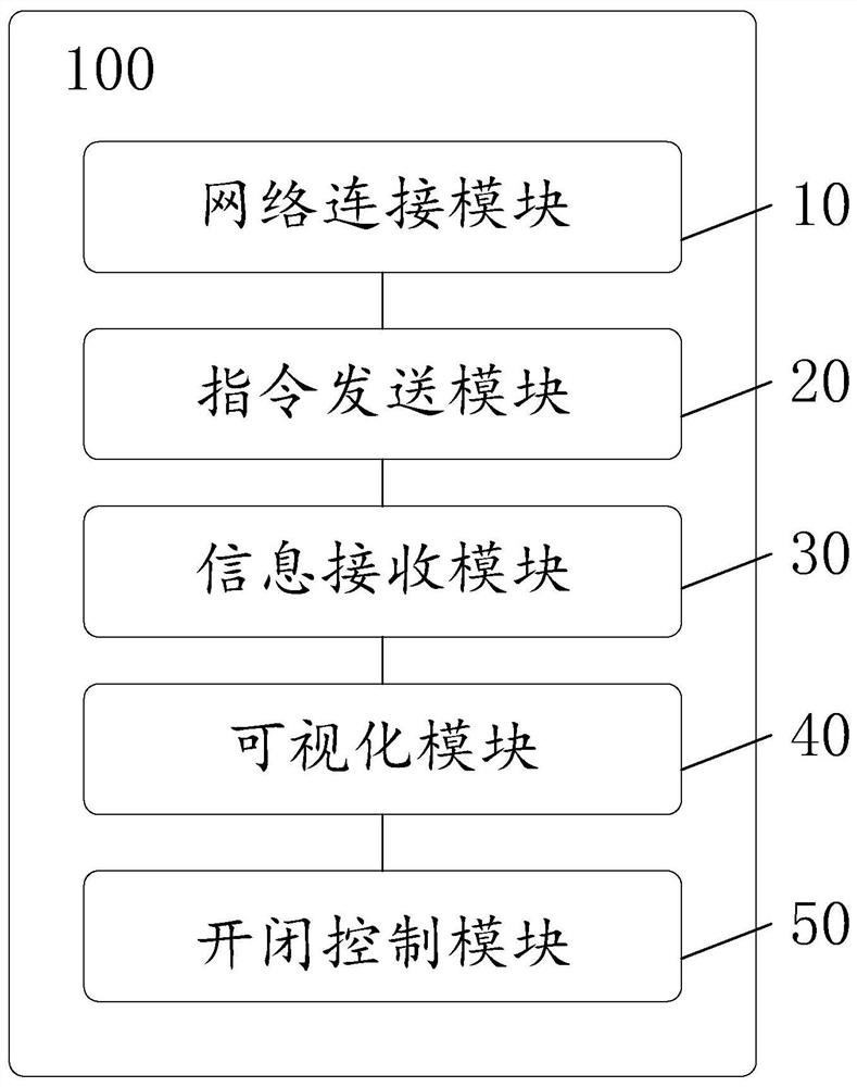 Robot sensor remote operation method and device thereof, terminal and storage medium