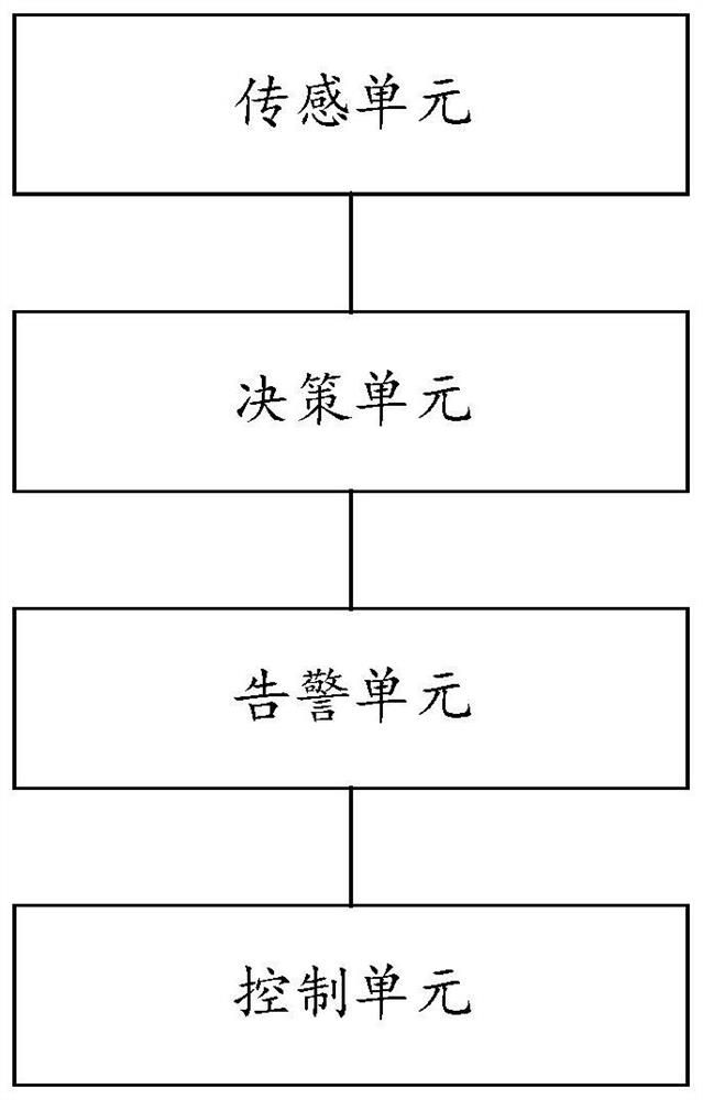 Ship safety control system, control method and ship