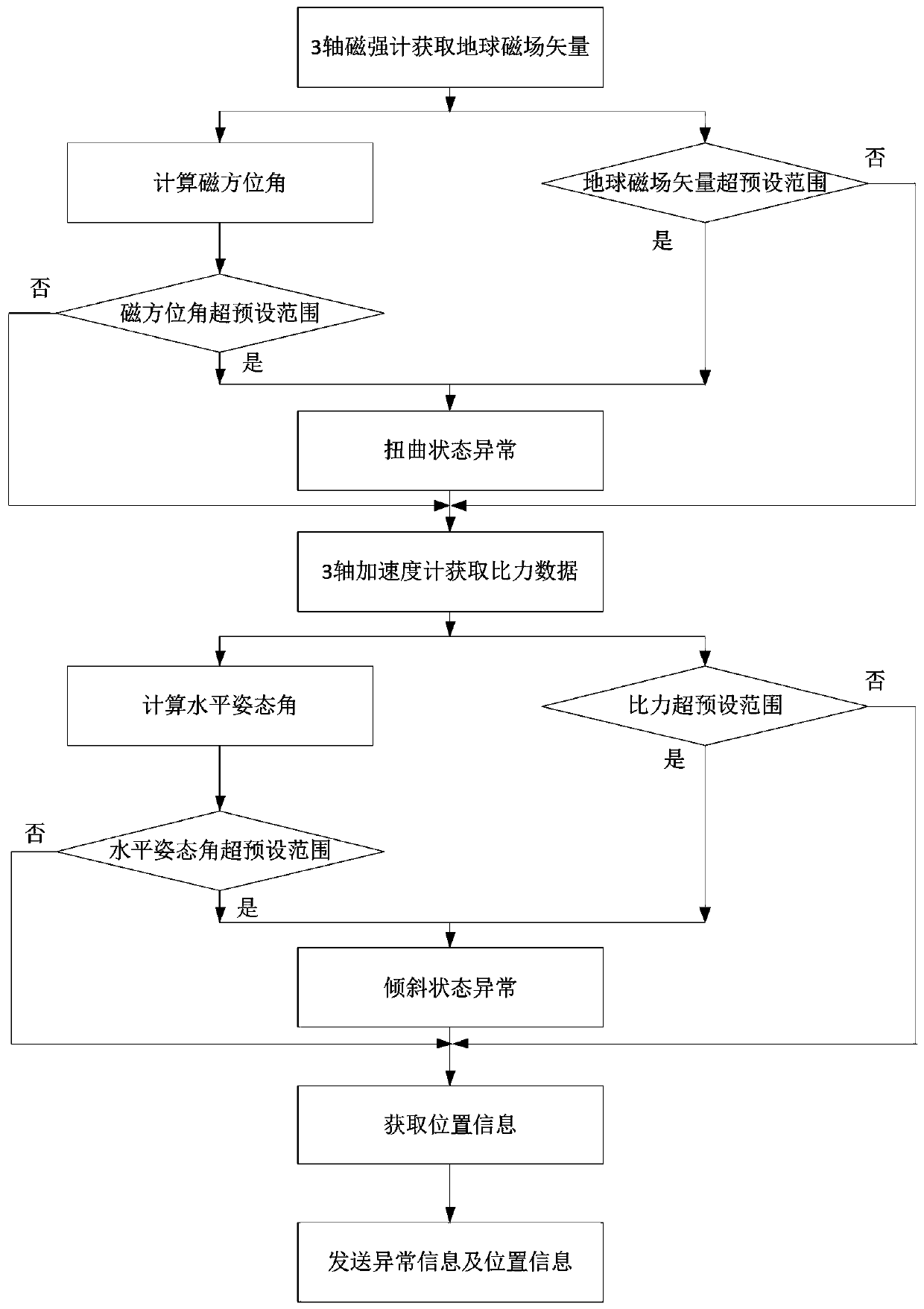 Intelligent deformation monitoring terminal for street light pole