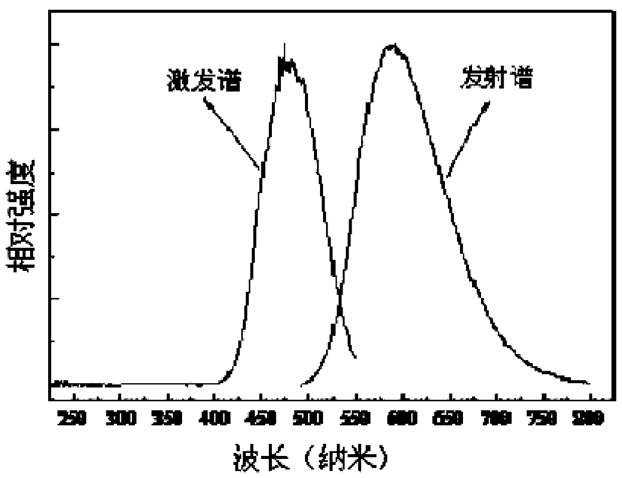 A glass-ceramic and its preparation process and remote warm white LED device