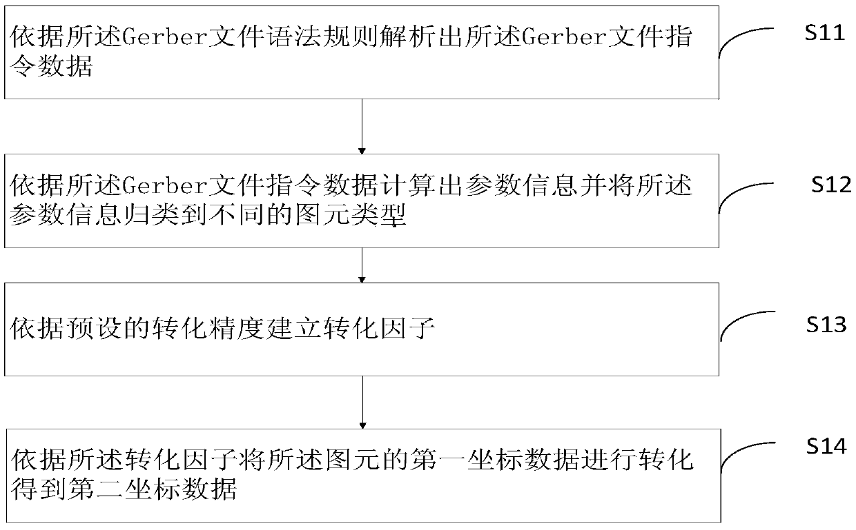 To-be-printed image enhancement method, system and equipment and storage medium