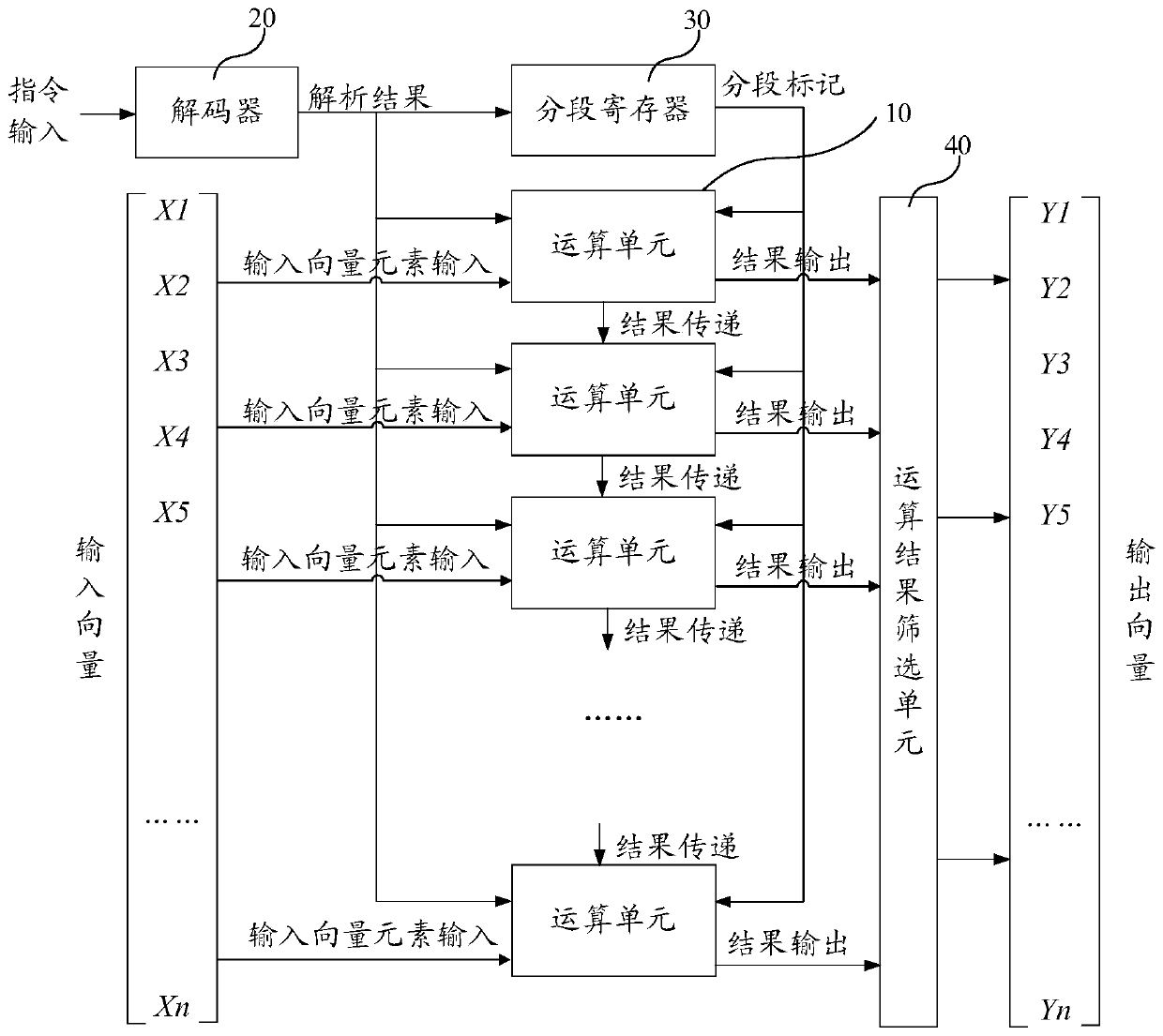 Processing device and method for supporting vector operation, chip, and electronic equipment