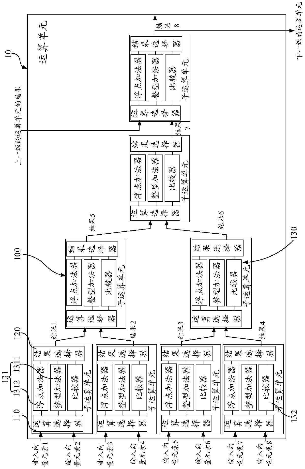 Processing device and method for supporting vector operation, chip, and electronic equipment