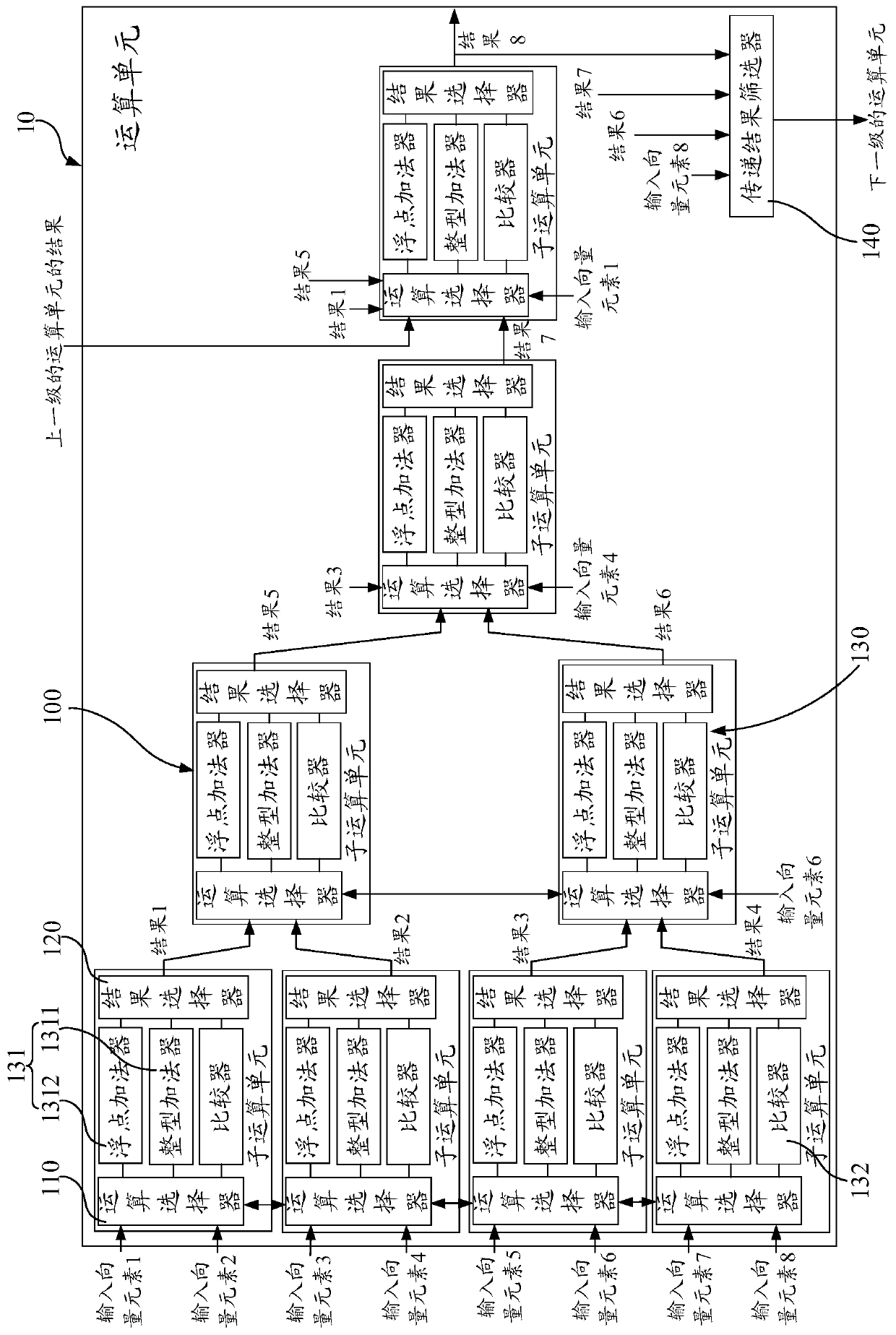 Processing device and method for supporting vector operation, chip, and electronic equipment