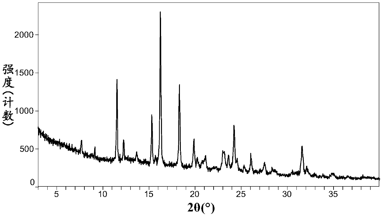 Alogliptin salt and its crystal form, their preparation method and pharmaceutical composition