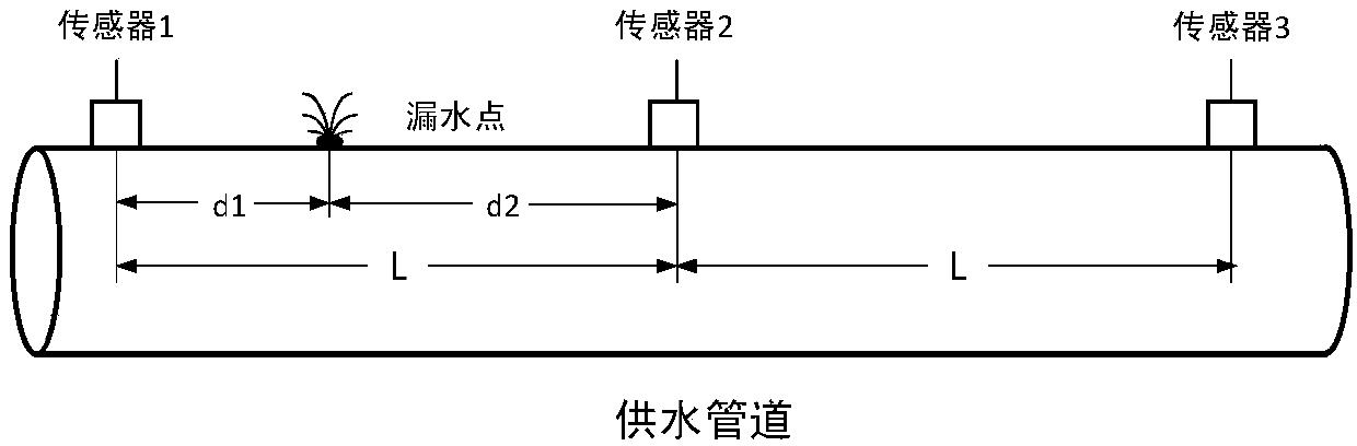 Water supply pipeline leakage detecting and positioning method