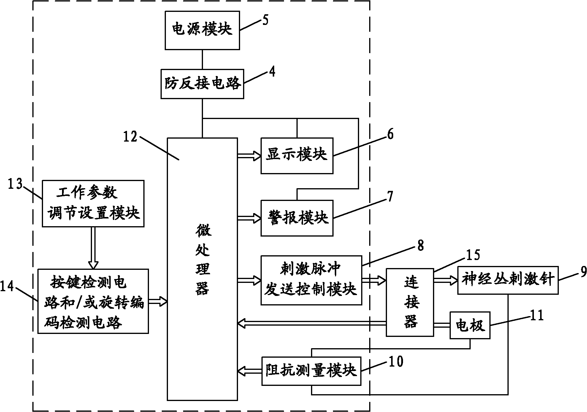 Nerve plexus stimulation system, nerve plexus stimulator and nerve plexus stimulation method