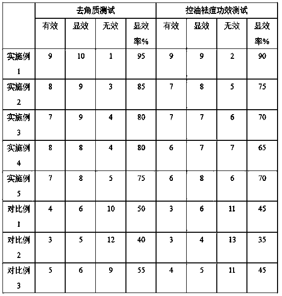 Sea-salt-granule scrub face wash and preparation method thereof