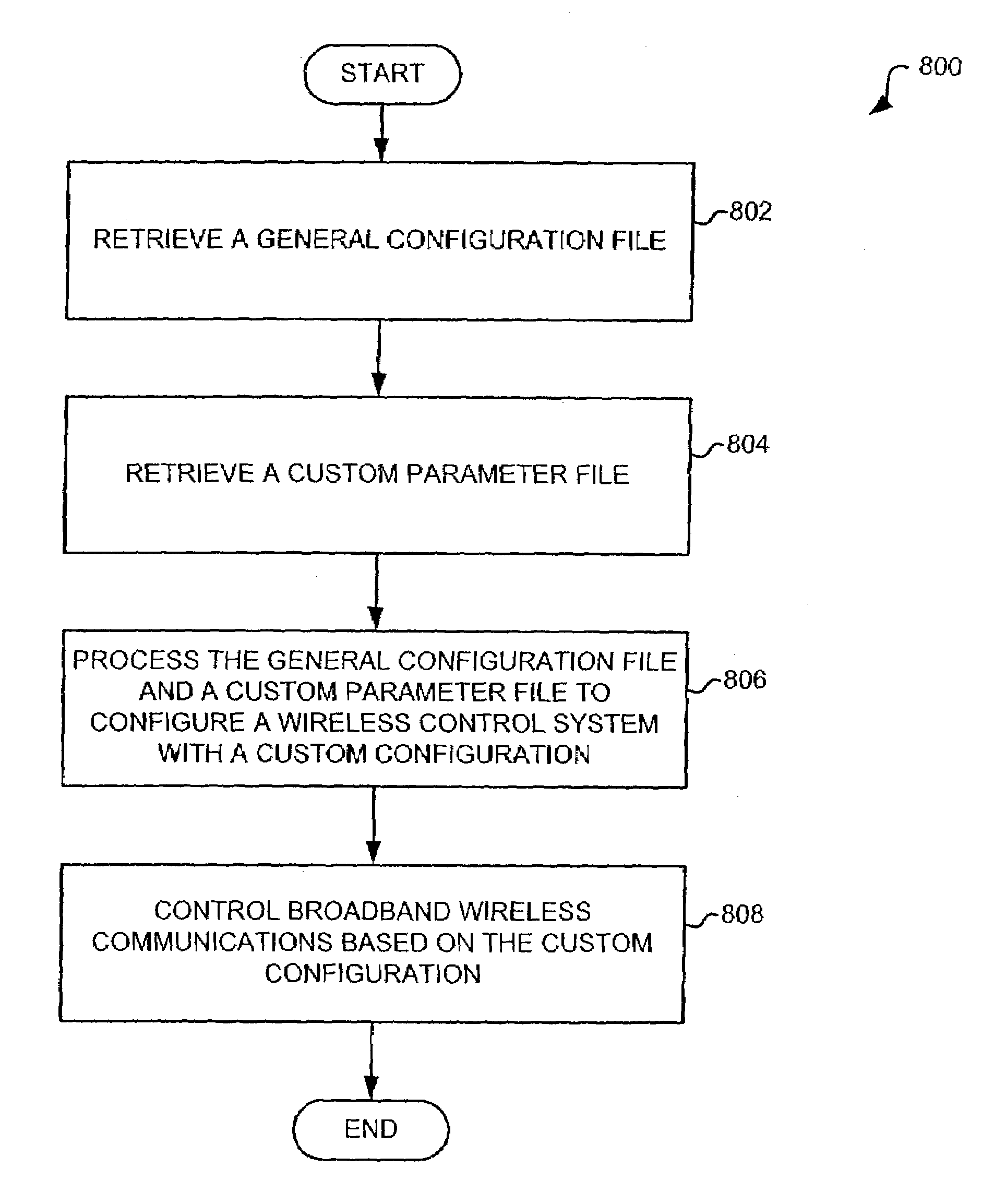 Configuration of wireless control systems for broadband wireless communications