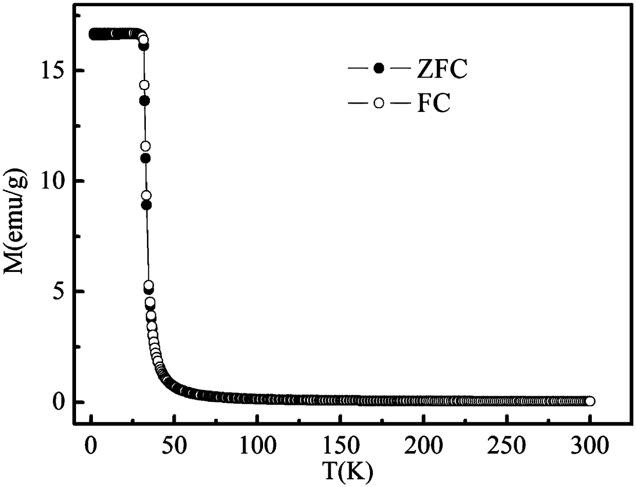 CrBr3 single crystal with magnetocaloric effect and preparation method and application thereof