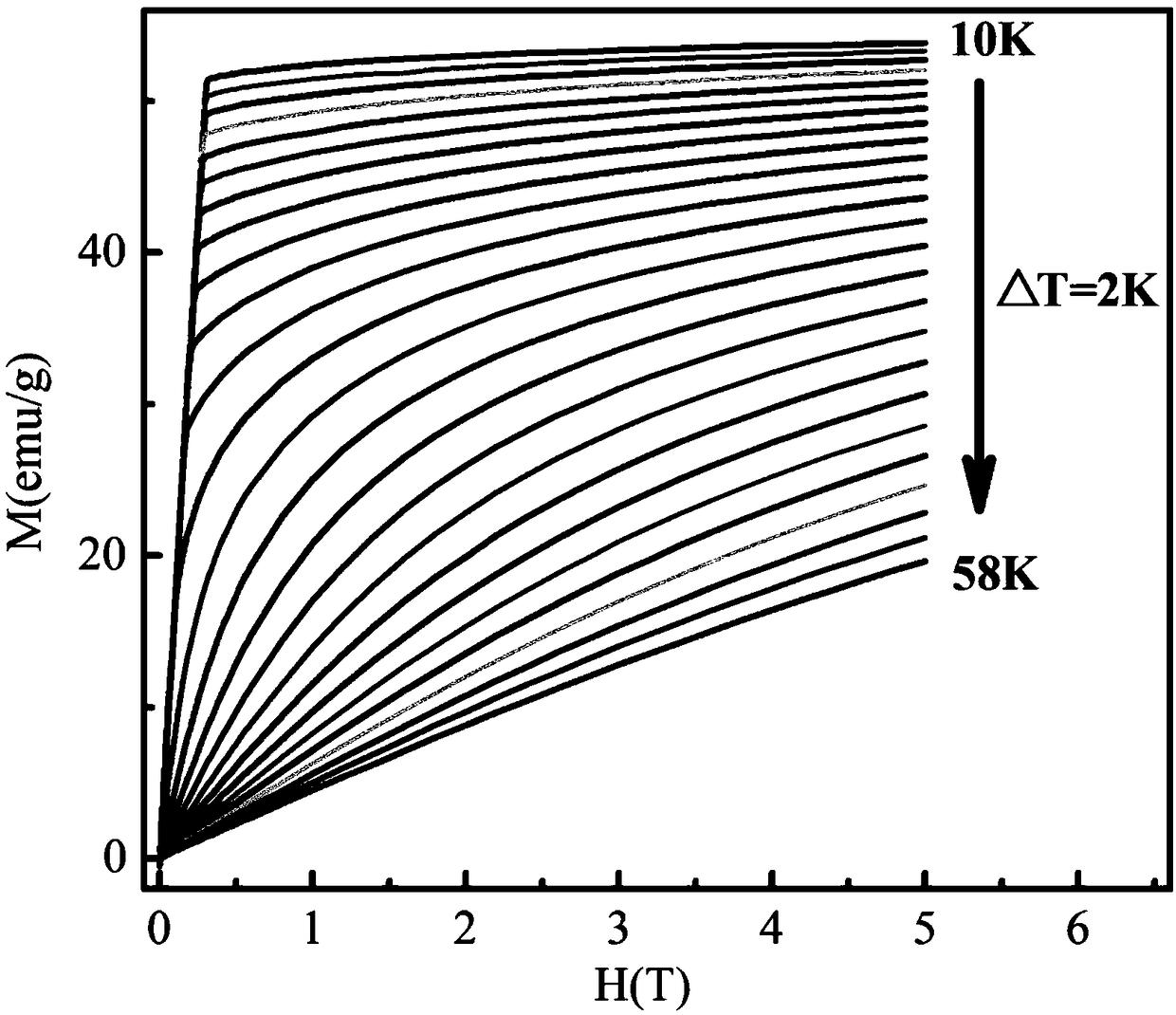 CrBr3 single crystal with magnetocaloric effect and preparation method and application thereof