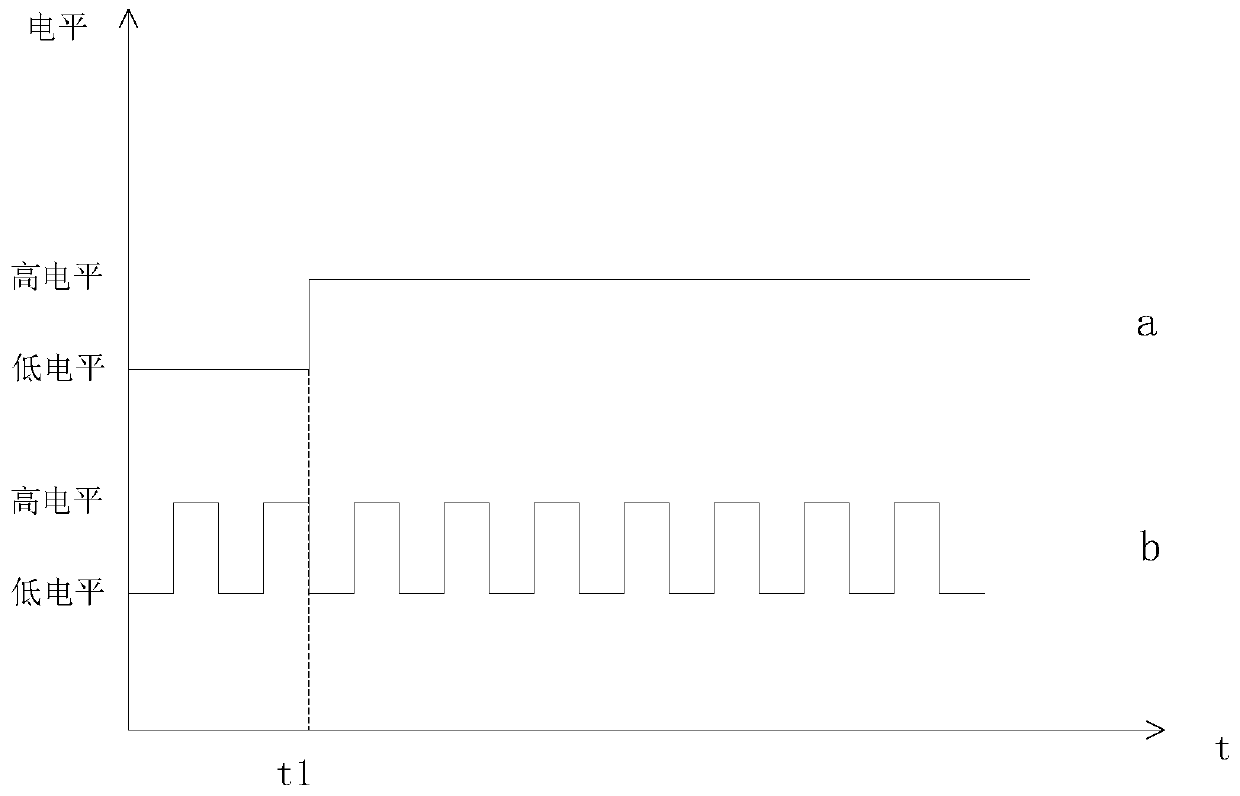 A trigger timing synchronization method, device, equipment and storage medium for a line scan camera