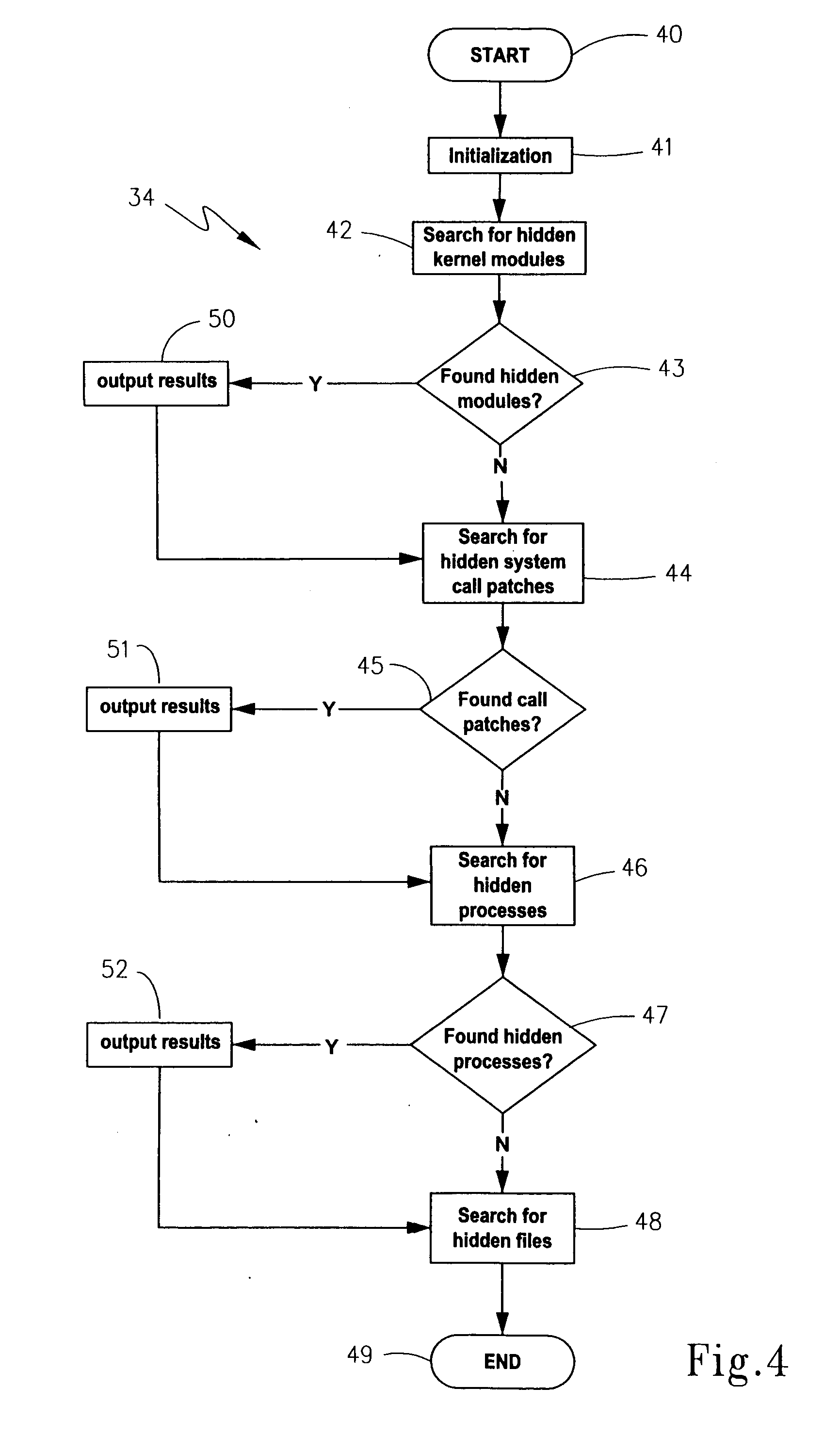 Methodology, system, and computer readable medium for detecting operating system exploitations