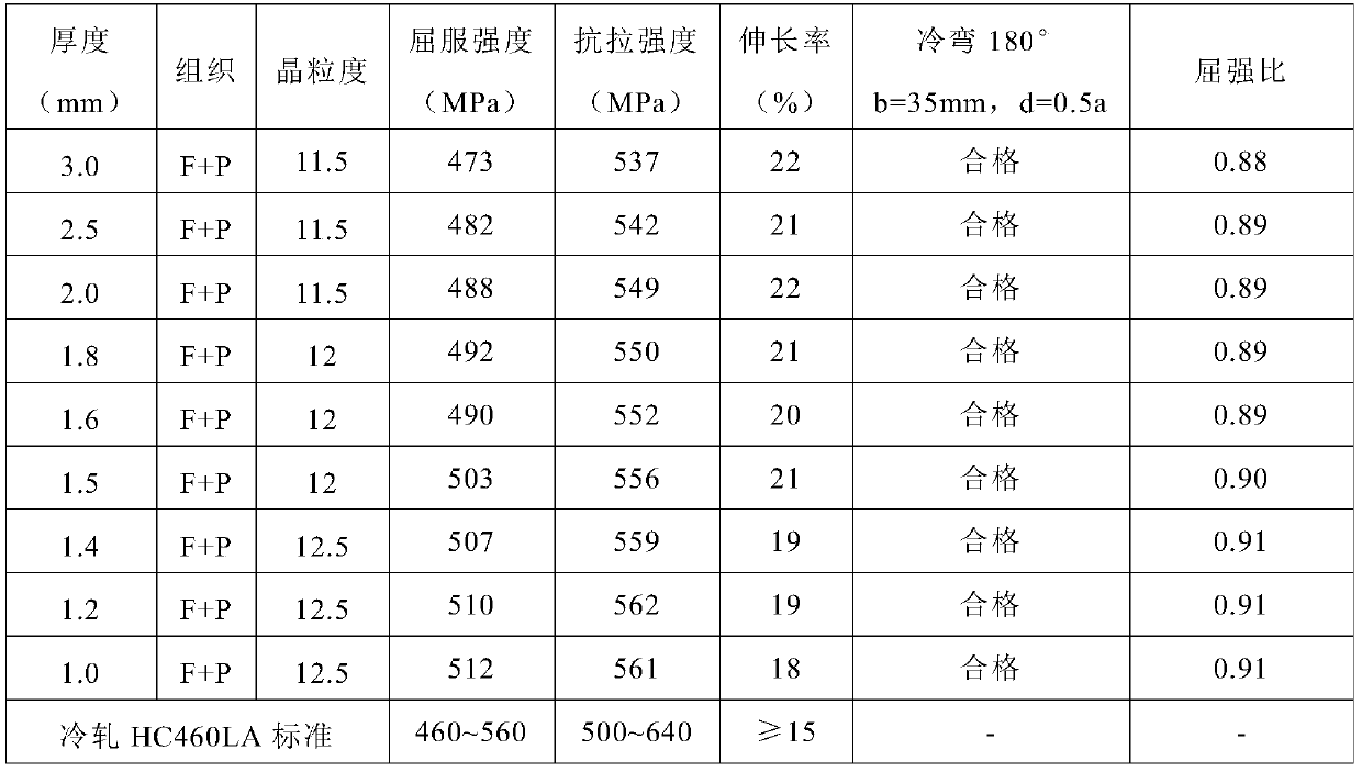 460mpa grade hot-rolled automotive structural steel plate with good fatigue performance and manufacturing method