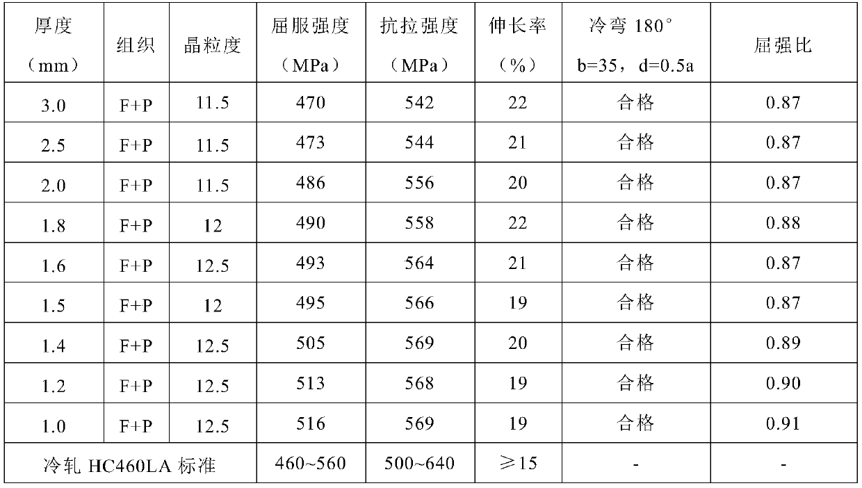 460mpa grade hot-rolled automotive structural steel plate with good fatigue performance and manufacturing method