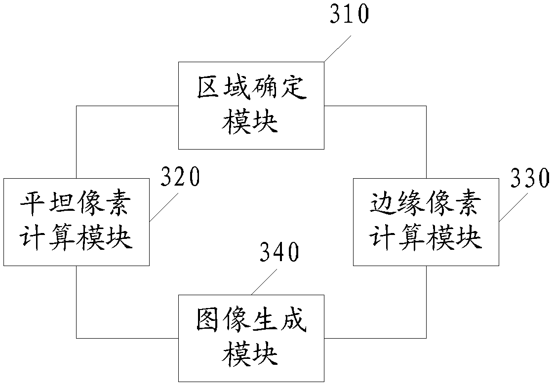 Image zooming method and system thereof