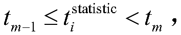 Neutron dynamical weighted Monte Carlo calculation method for continuous energy