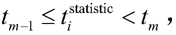 Neutron dynamical weighted Monte Carlo calculation method for continuous energy