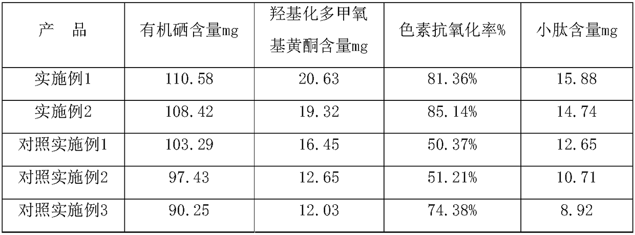 Selenium-enriched orange peel probiotics product