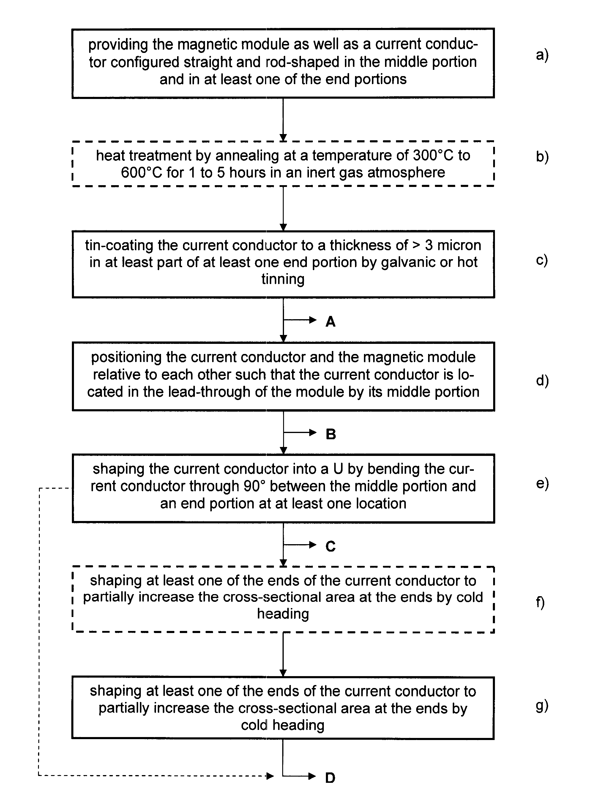 Method for Producing an Electricity Sensing Device