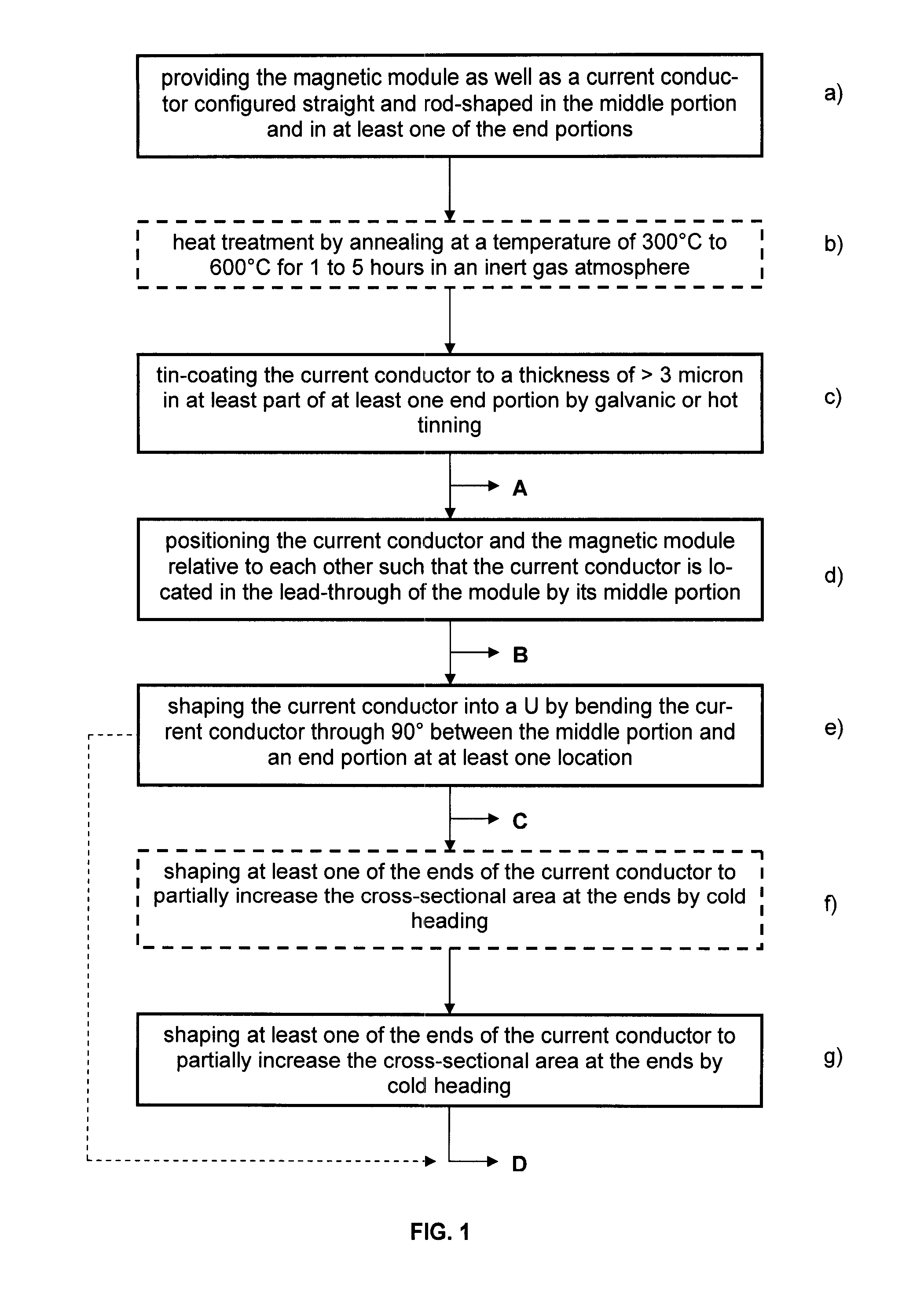 Method for Producing an Electricity Sensing Device