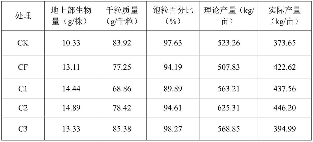 Method for preparing organic fertilizer for rice from kitchen waste and sawdust through combined composting