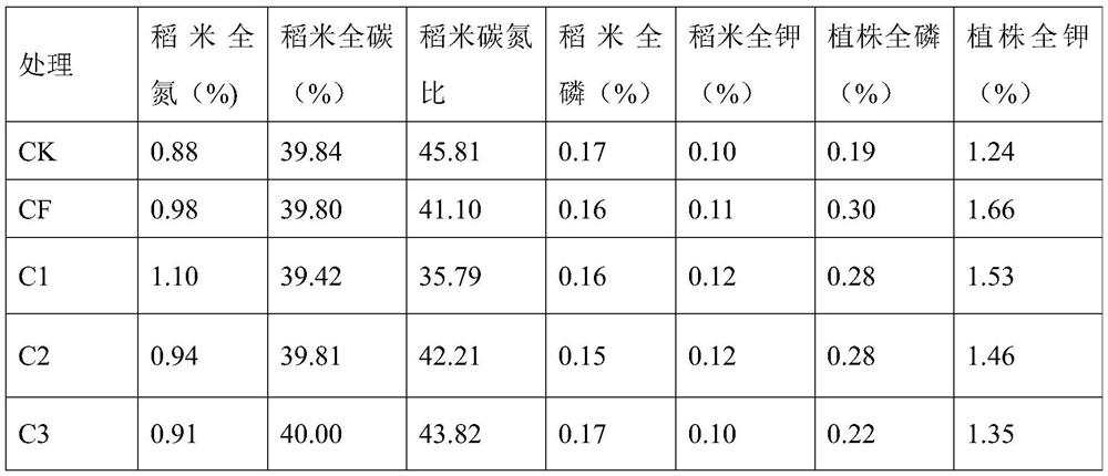 Method for preparing organic fertilizer for rice from kitchen waste and sawdust through combined composting