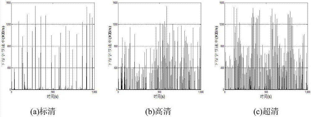 Flow classification method using average opinion sub-mean feature of video services