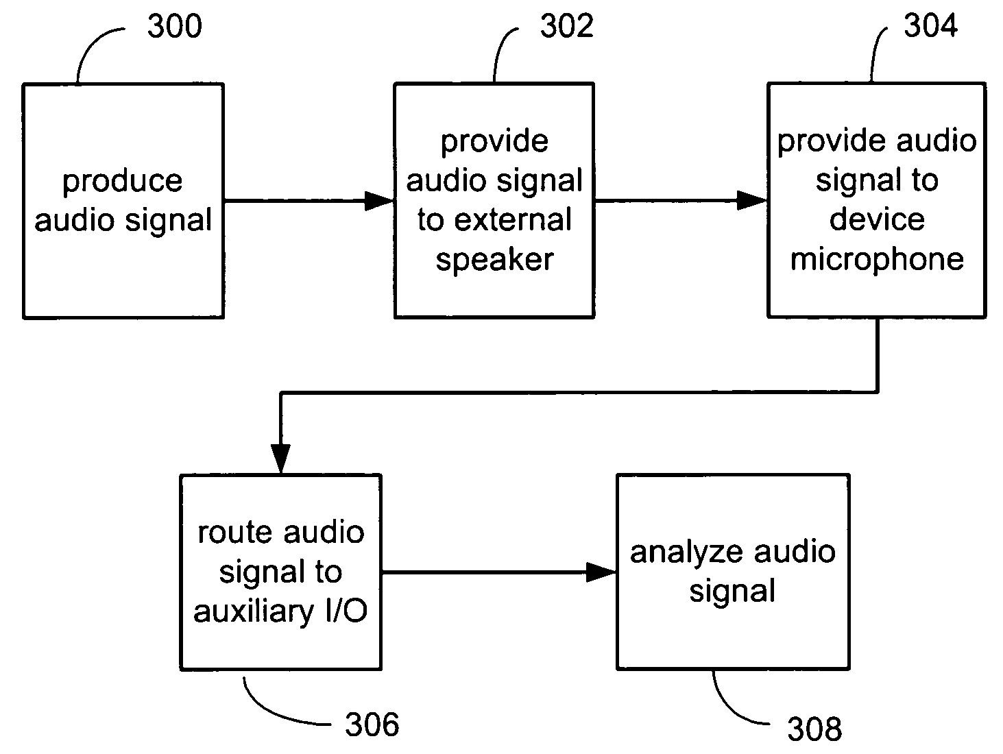 System and method of audio testing of acoustic devices