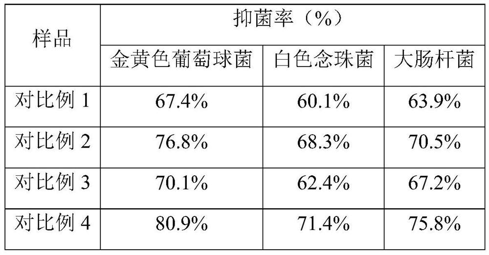 Degradable antibacterial composite non-woven fabric and application thereof