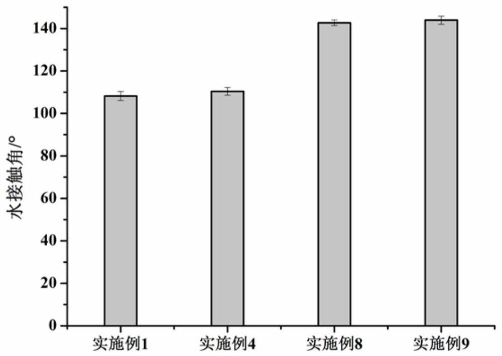 Degradable antibacterial composite non-woven fabric and application thereof