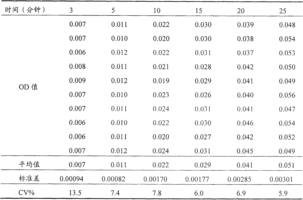 Method for detecting activity of residual trypsin in cell product