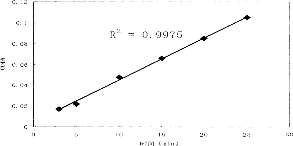 Method for detecting activity of residual trypsin in cell product