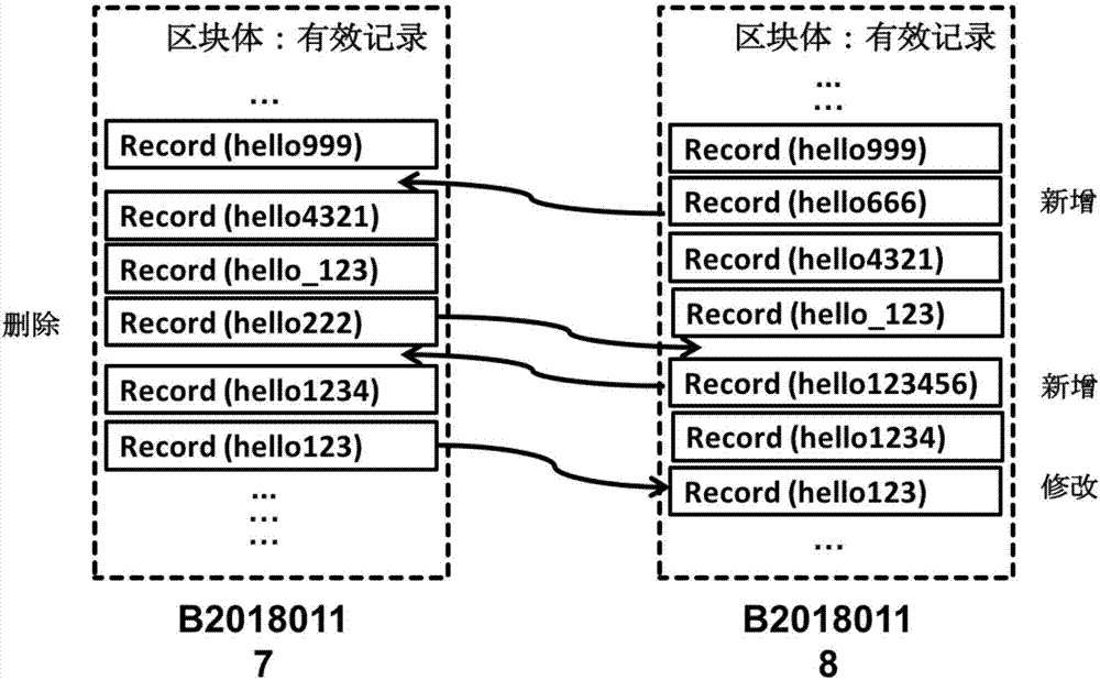 Semi-centralized trusted data management system