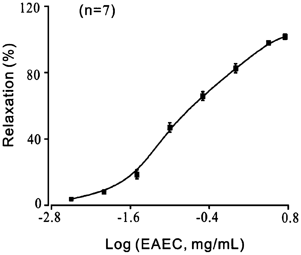 Application of extract of cynanchum stauntonii in preparation of drugs for relaxing airway smooth muscle