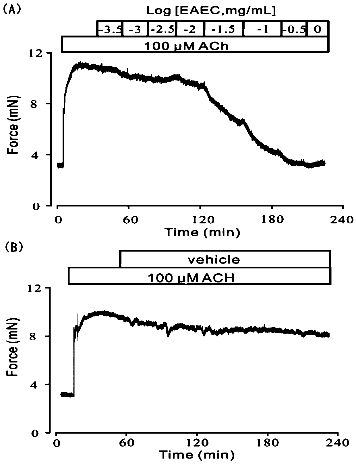 Application of extract of cynanchum stauntonii in preparation of drugs for relaxing airway smooth muscle