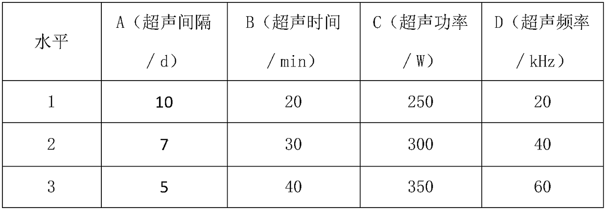 Intermittent ultrasonic assisted low-salt salted egg pickling technology