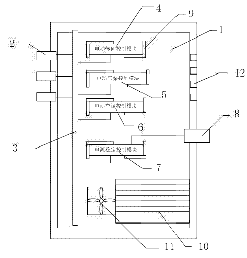 Auxiliary system controller for electric automobile