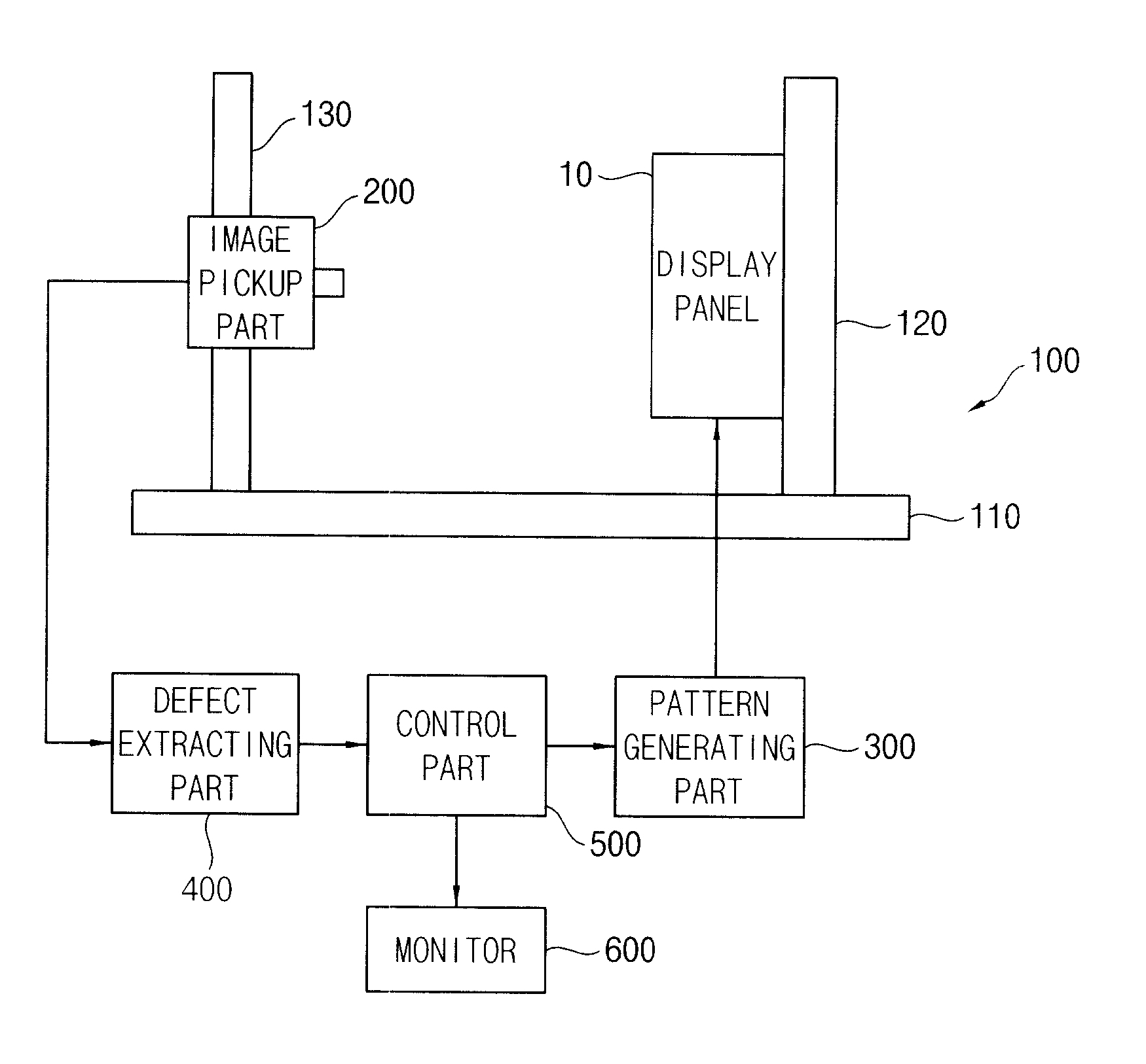 Display panel test apparatus and method of testing a display panel using the same