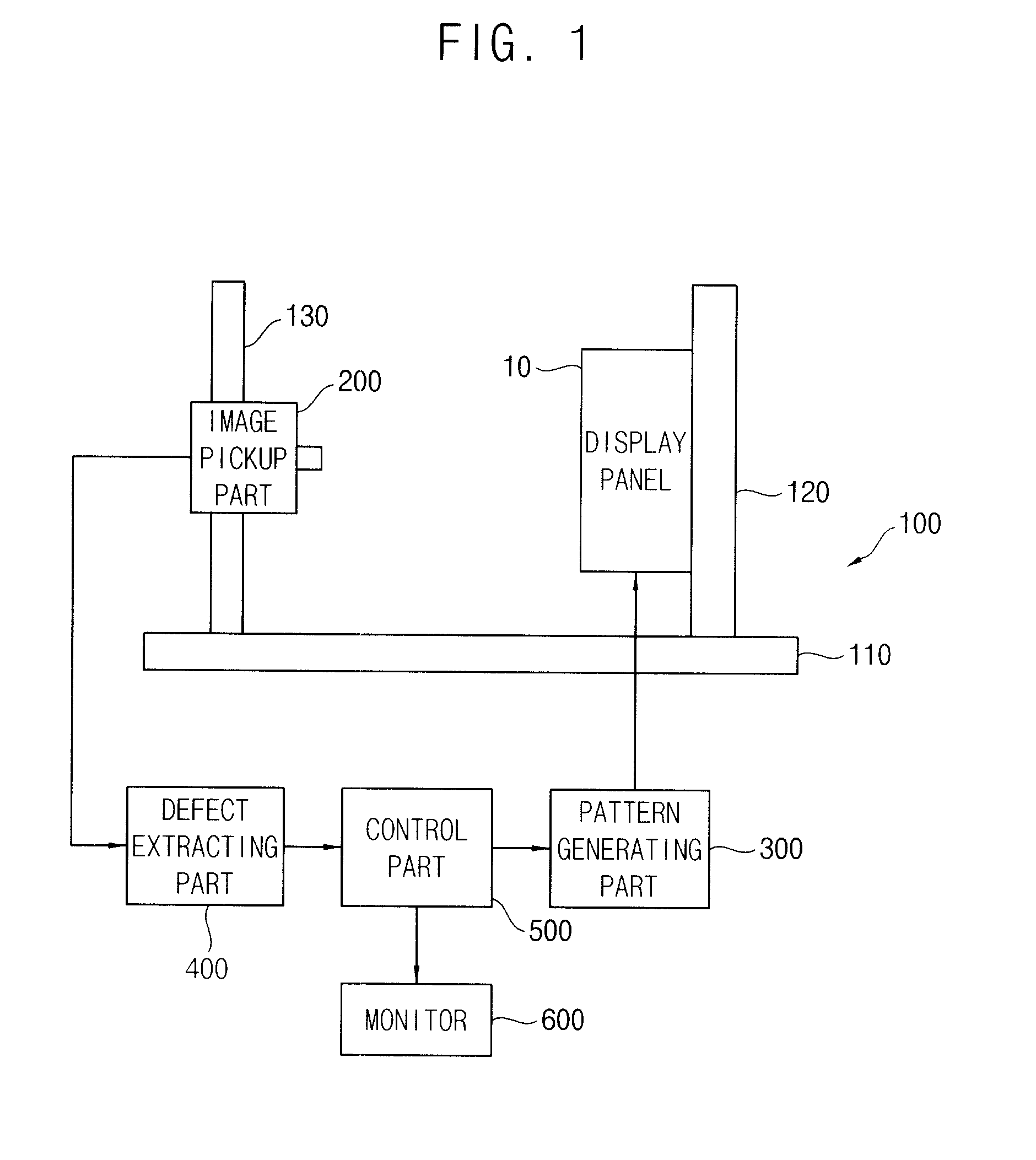 Display panel test apparatus and method of testing a display panel using the same