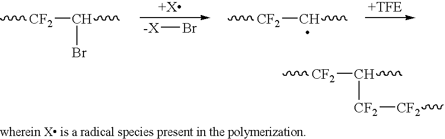 Melt-processible thermoplastic fluoropolymers having improved processing characteristics and method of producing same