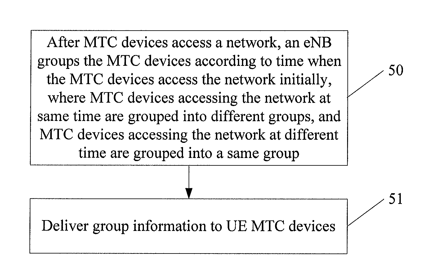 Communication method of mtc devices and related apparatus