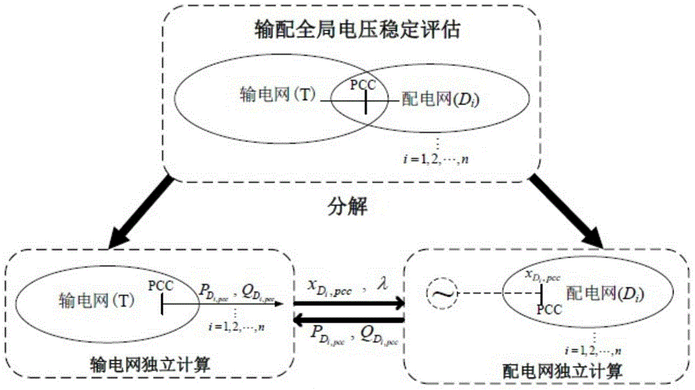 Voltage stability evaluation method for integrated transmission and distribution network based on distributed computing