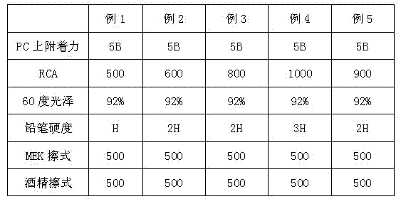 Ultraviolet (UV) cured plastic coating