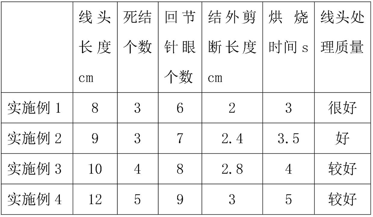 Processing method for thread residues during garment making