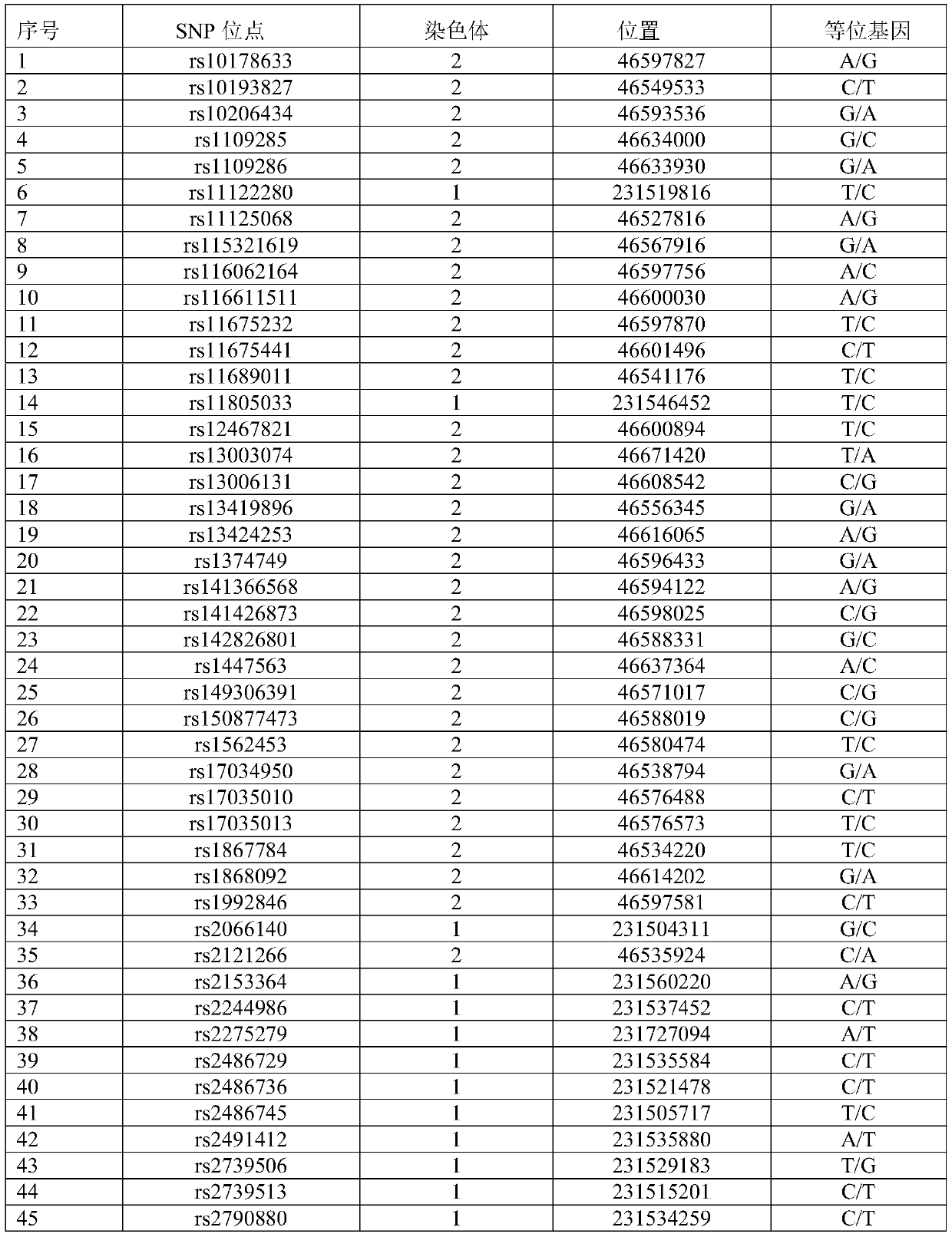 A Method and System for Identifying Individuals of Tibetan Groups in China's Qinghai-Tibet Plateau Among 27 Groups