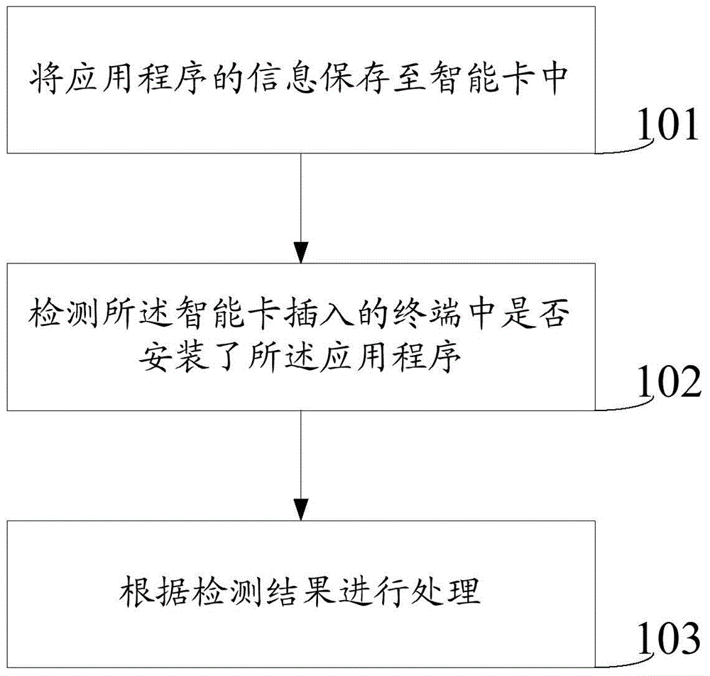 Data storage method and data storage device