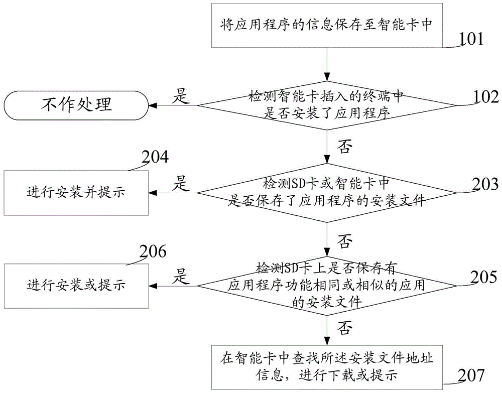 Data storage method and data storage device