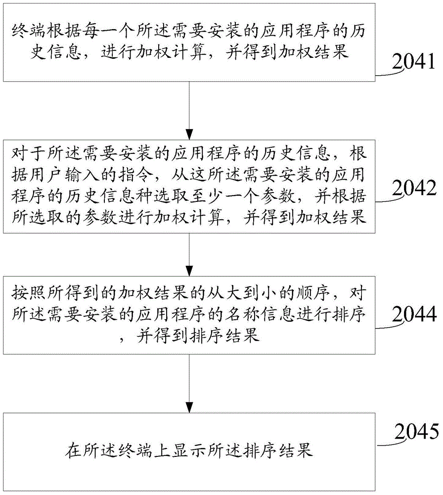 Data storage method and data storage device