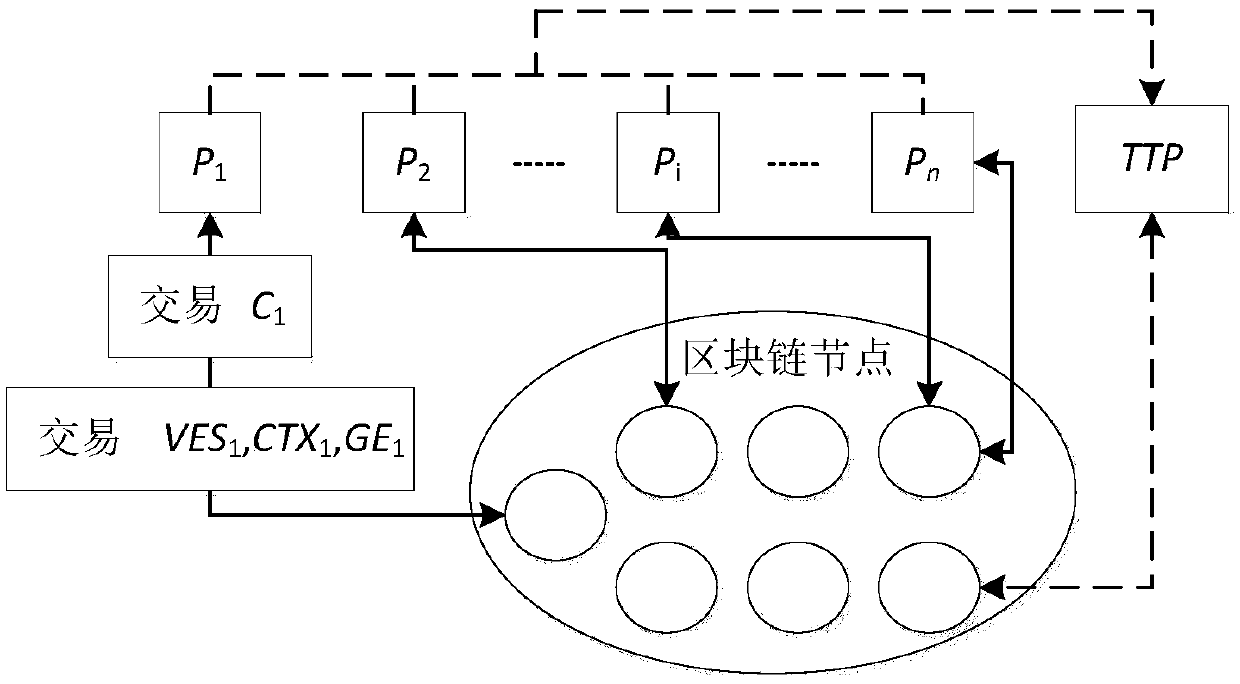 Multiparty fair PDF contract signing method based on block chain